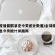 全球疫情最新消息今天统计数据/全球疫情最新消息今天统计凤凰网