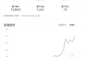 2023年 疫情:2023年疫情解封时间是几月几日开始的