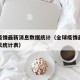 全球疫情最新消息数据统计（全球疫情最新消息今天统计表）