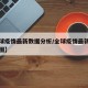 【全球疫情最新数据分析/全球疫情最新数据分析图】