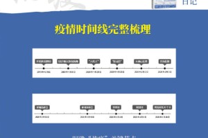 回溯武汉疫情，时间线中的抗疫启示录