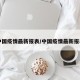 【中国疫情最新报表/中国疫情最新报表图】