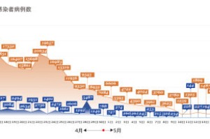 上海疫情时间线，从初春到盛夏的抗疫历程