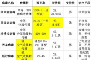 [解答]“小唐家乐园有没有挂”(原来确实是有挂)