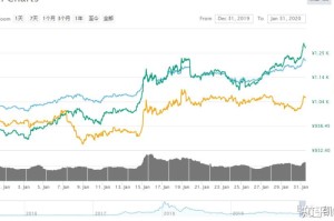 重磅来袭“新皇豪互娱辅助软件”原来真的有挂