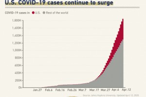 中国疫情时间线梳理，从首次报告到常态化防控的最新进展